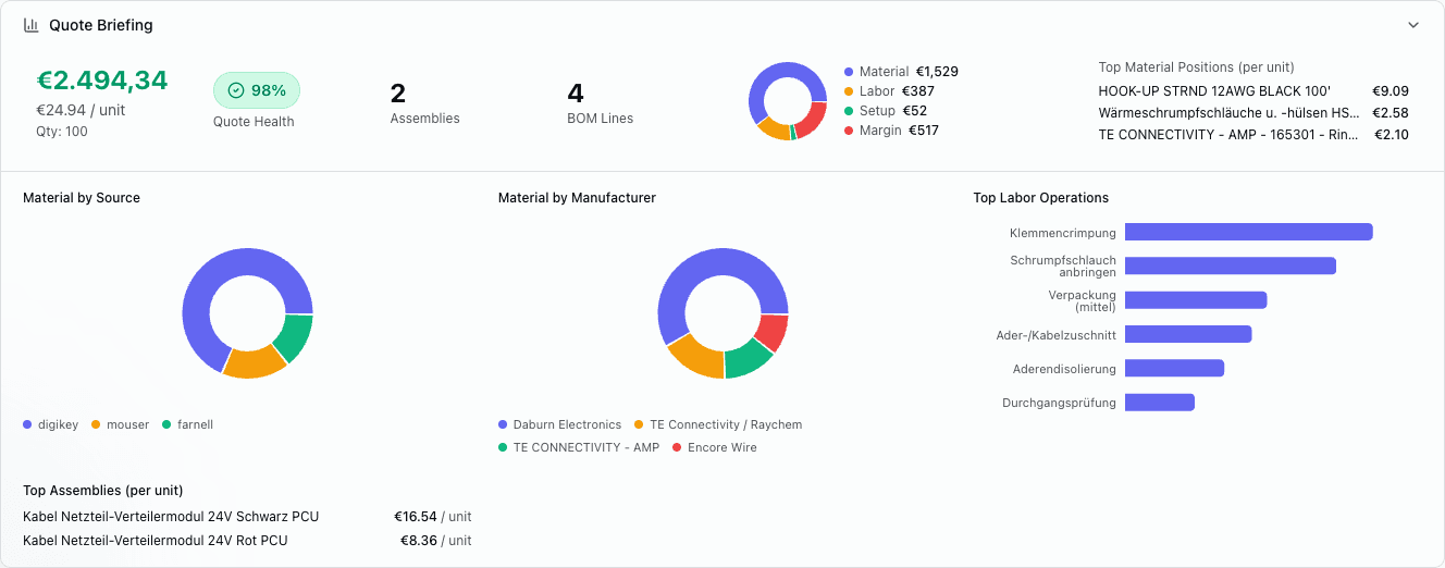 Manufacturing quote with cost breakdown in Nuqo